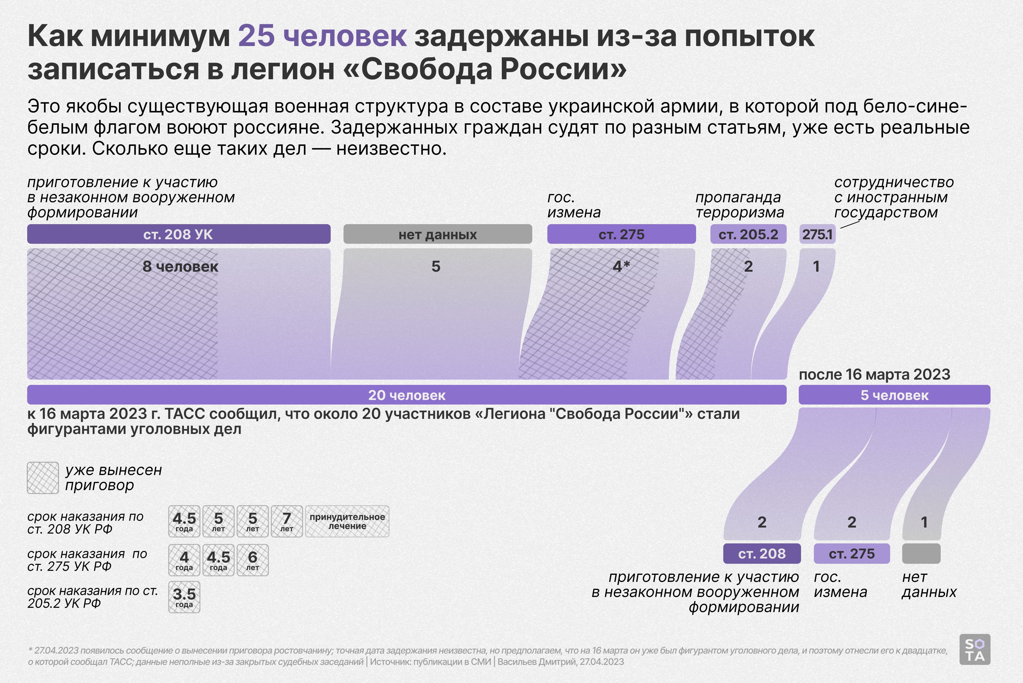 Обложка статьи Легион «Несвобода России»: как сажают за попытку сотрудничества с Ильей Пономаревым