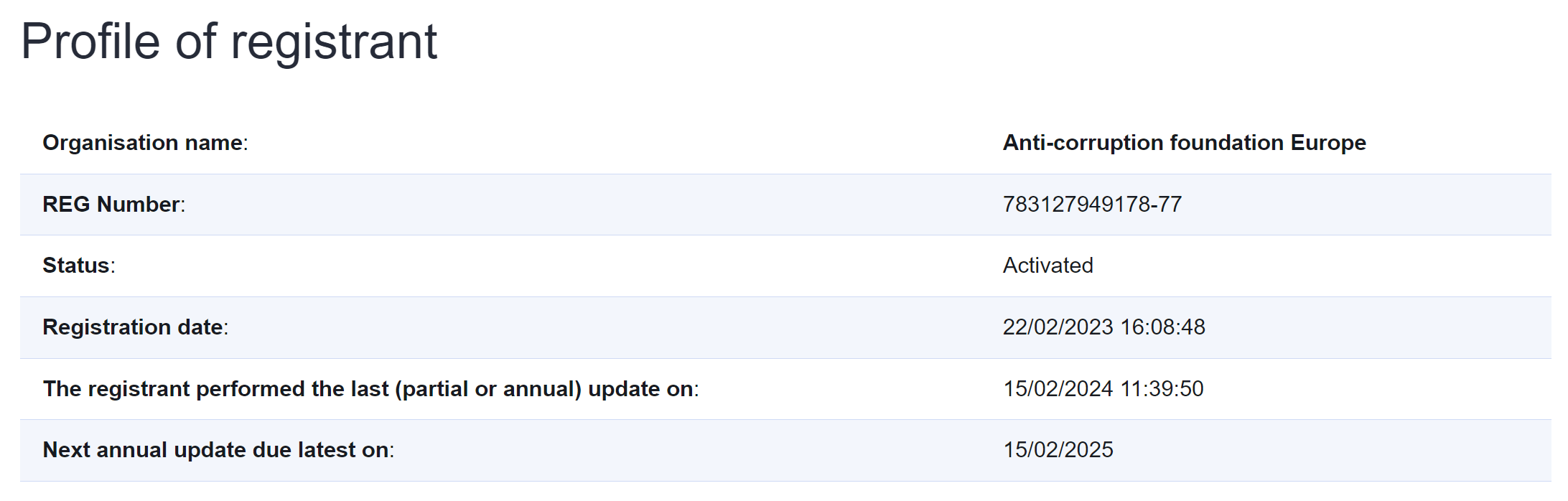 Скриншот с сайта&nbsp;transparency-register.europa.eu
