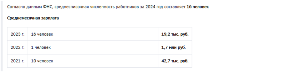 &nbsp; Скриншот о сотрудниках ООО «Альянс Индустри»
&nbsp; checko.ru&nbsp;&nbsp;