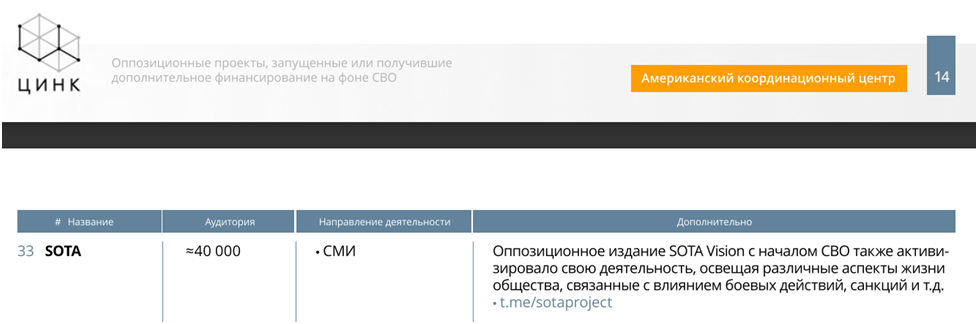 Скриншот из информационно- аналитического доклада «ЦИНК» об оппозиционных медиапроектах