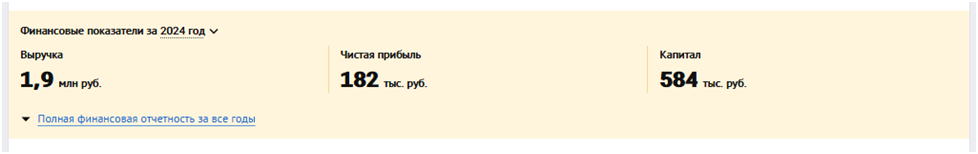 Скриншот финансовых показателей ООО «Фортис Пресс» за 2024 год
checko.ru