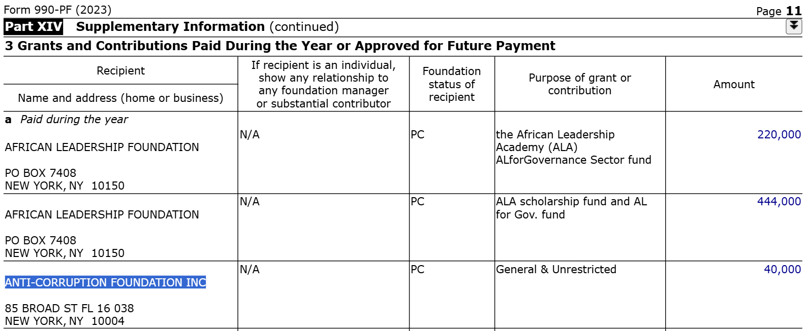 Скриншот отчёта&nbsp;The Efrusy Family Foundation за 2023 год.