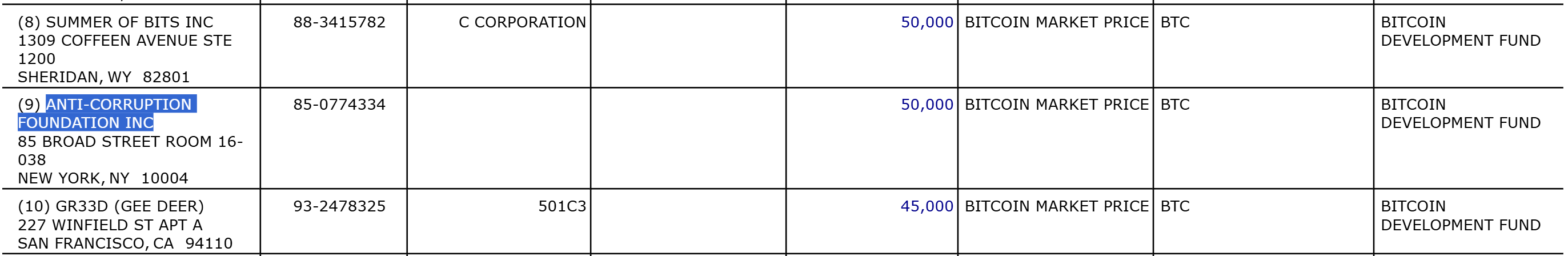 Скриншот отчёта&nbsp;Human Rights Foundation за 2023 год.