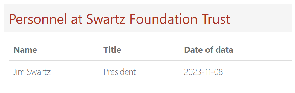 Скриншот с сайта&nbsp;causeiq.com