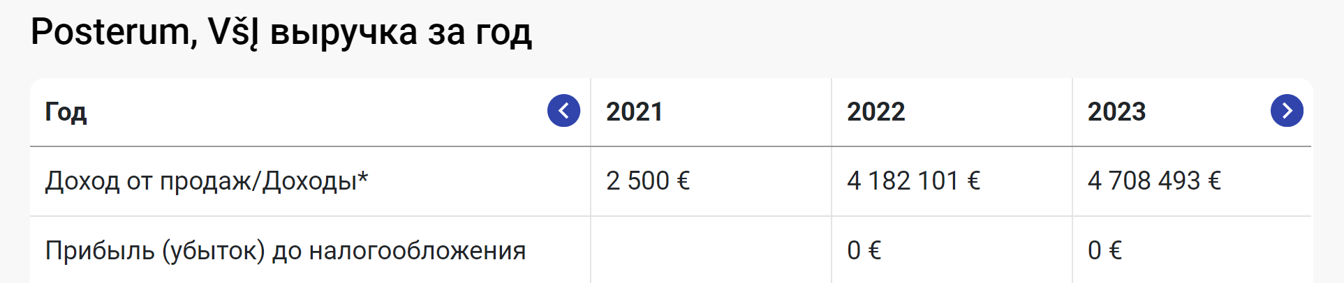 Скриншот с сайта&nbsp;rekvizitai.vz.lt