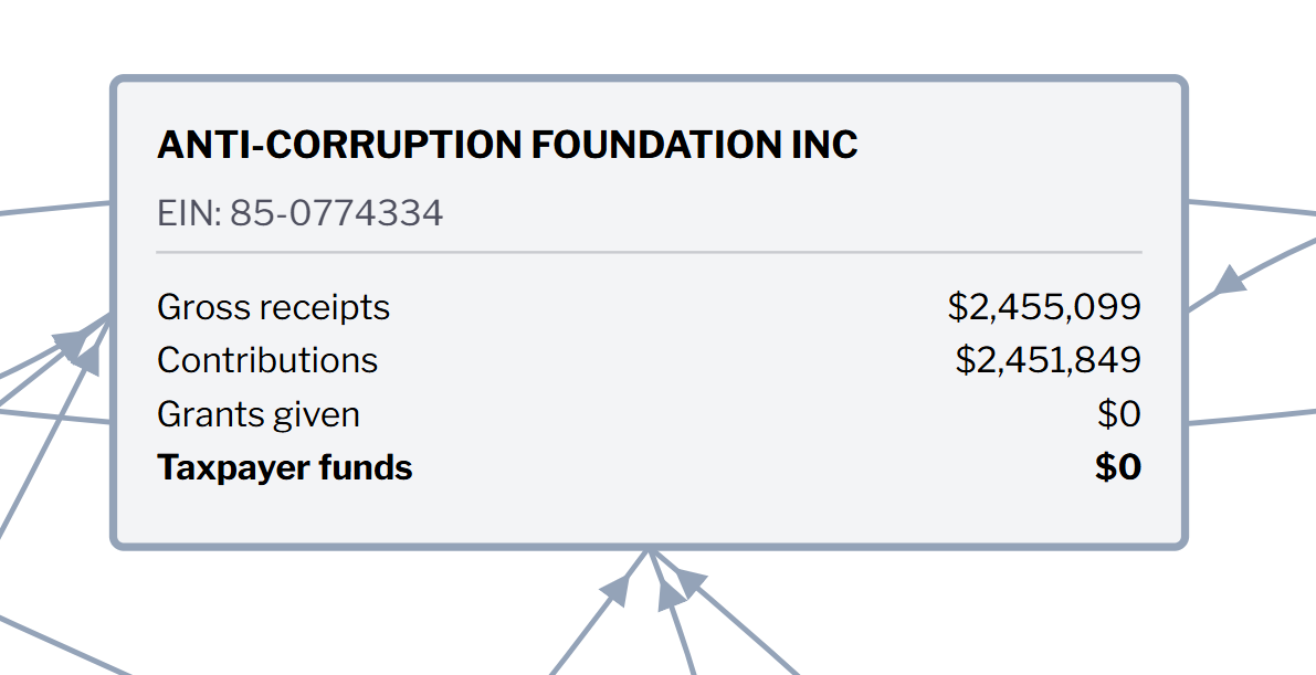Скриншот с сайта&nbsp;datarepublican.com